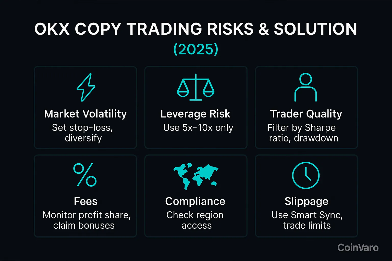 Infographic for OKX copy trading risks 2025
