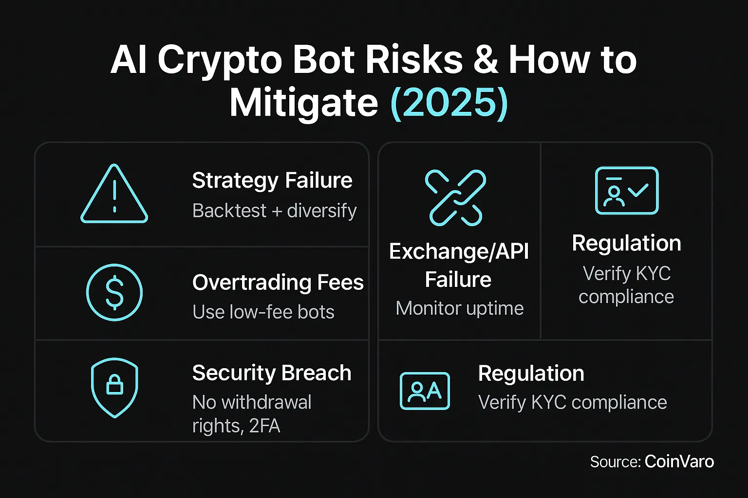AI crypto trading bot process