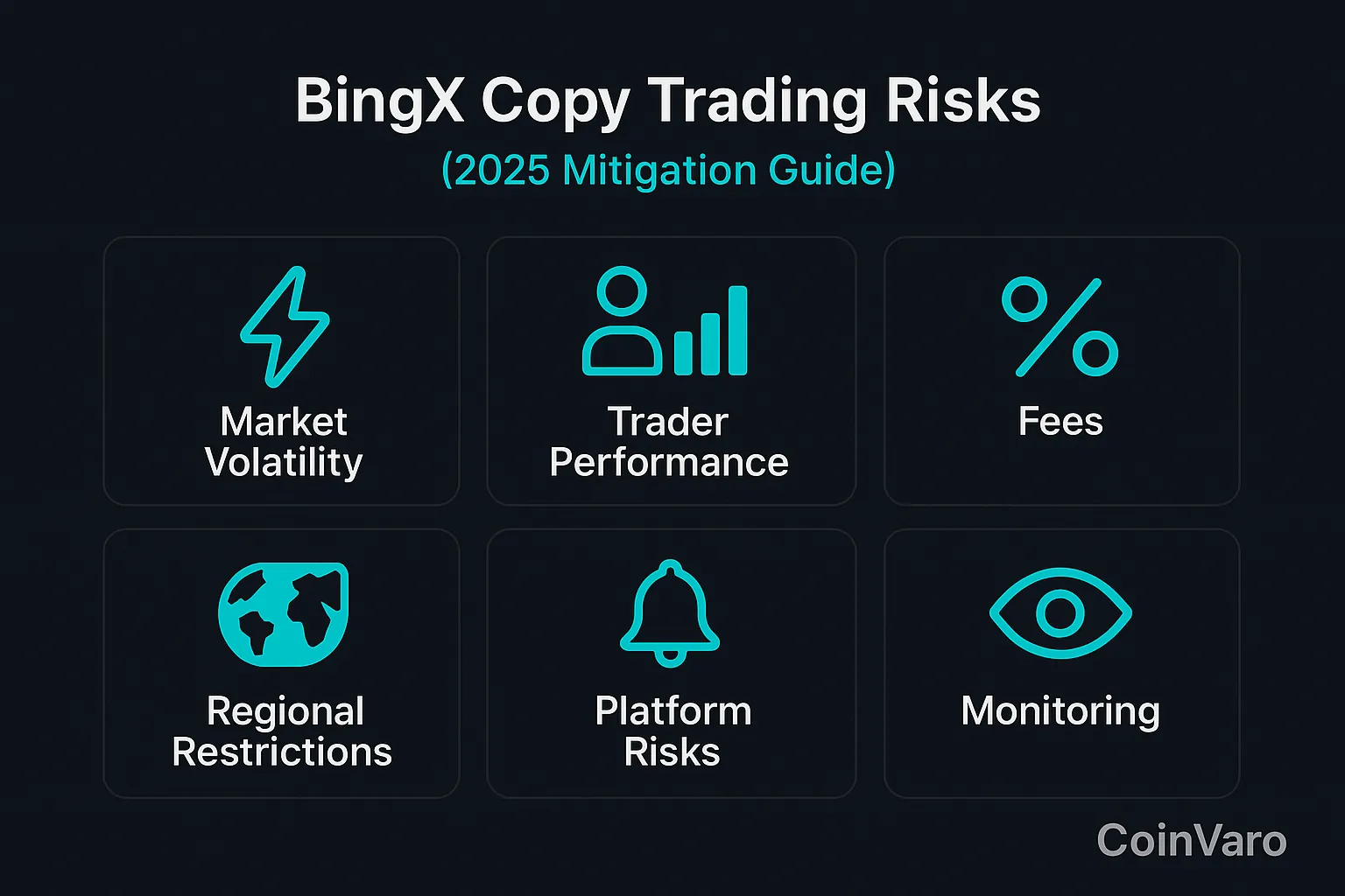 Infographic for BingX copy trading risks 2025