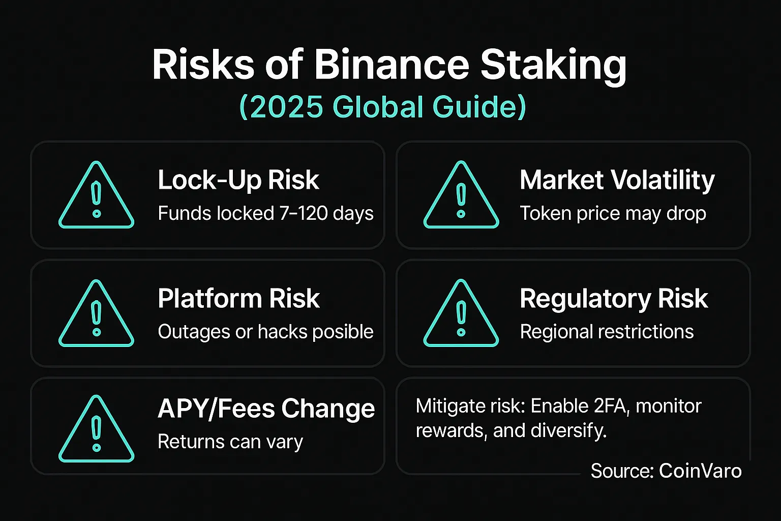 Infographic for Binance staking risks 2025