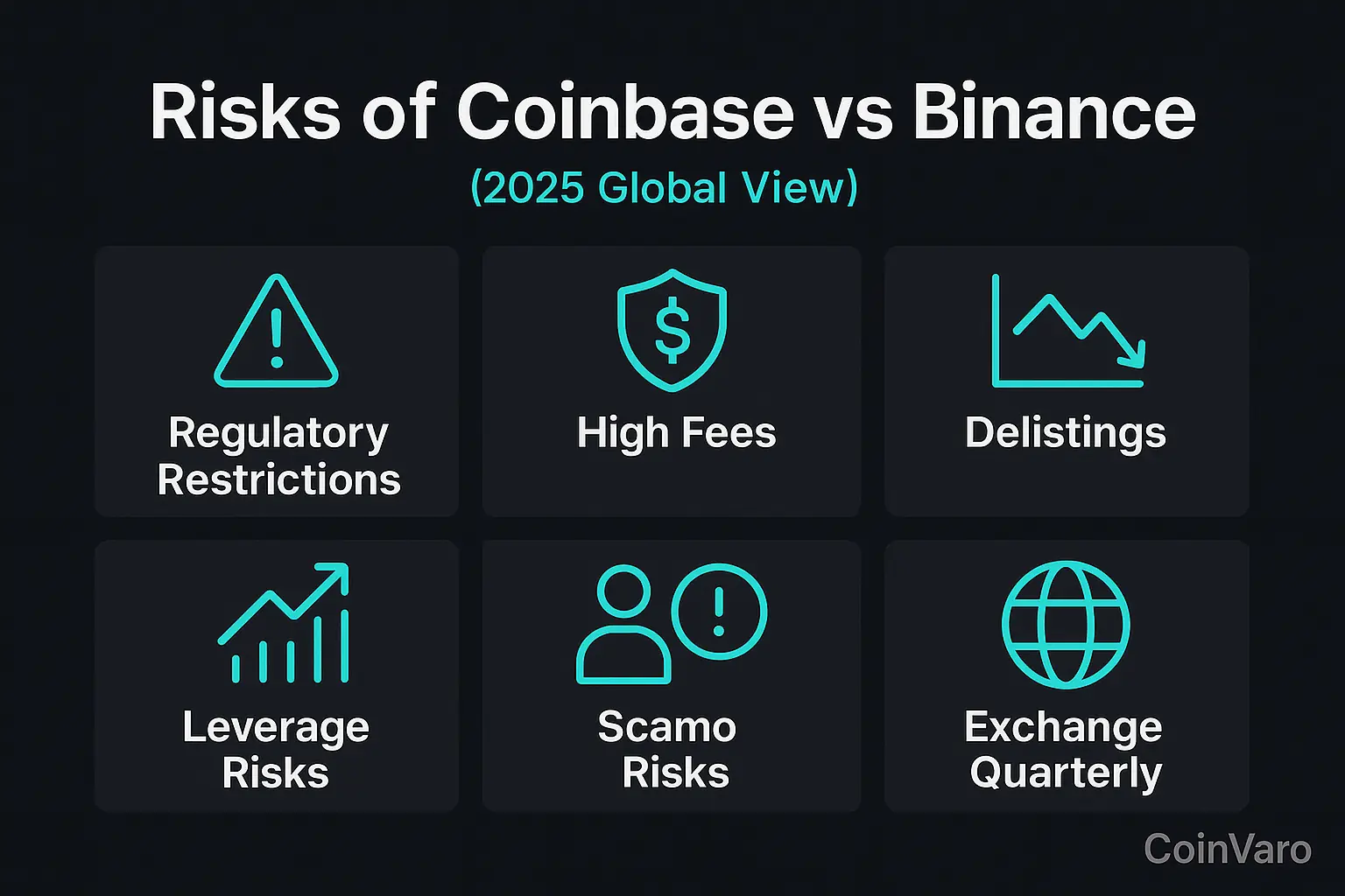 Understand risks before trading on Coinbase or Binance! Start safely.