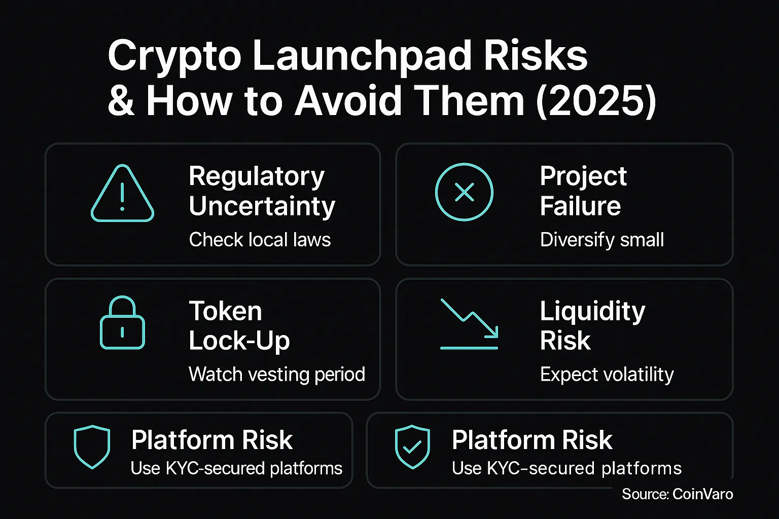 Infographic for crypto launchpad risks 2025