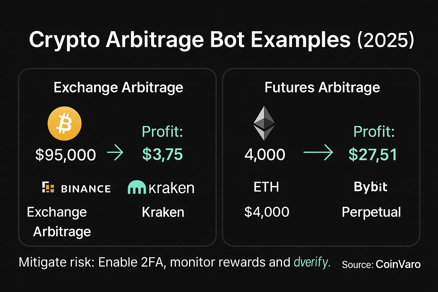 Crypto arbitrage bot process