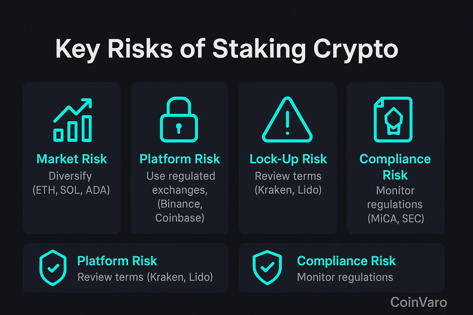 Infographic for staking crypto risks