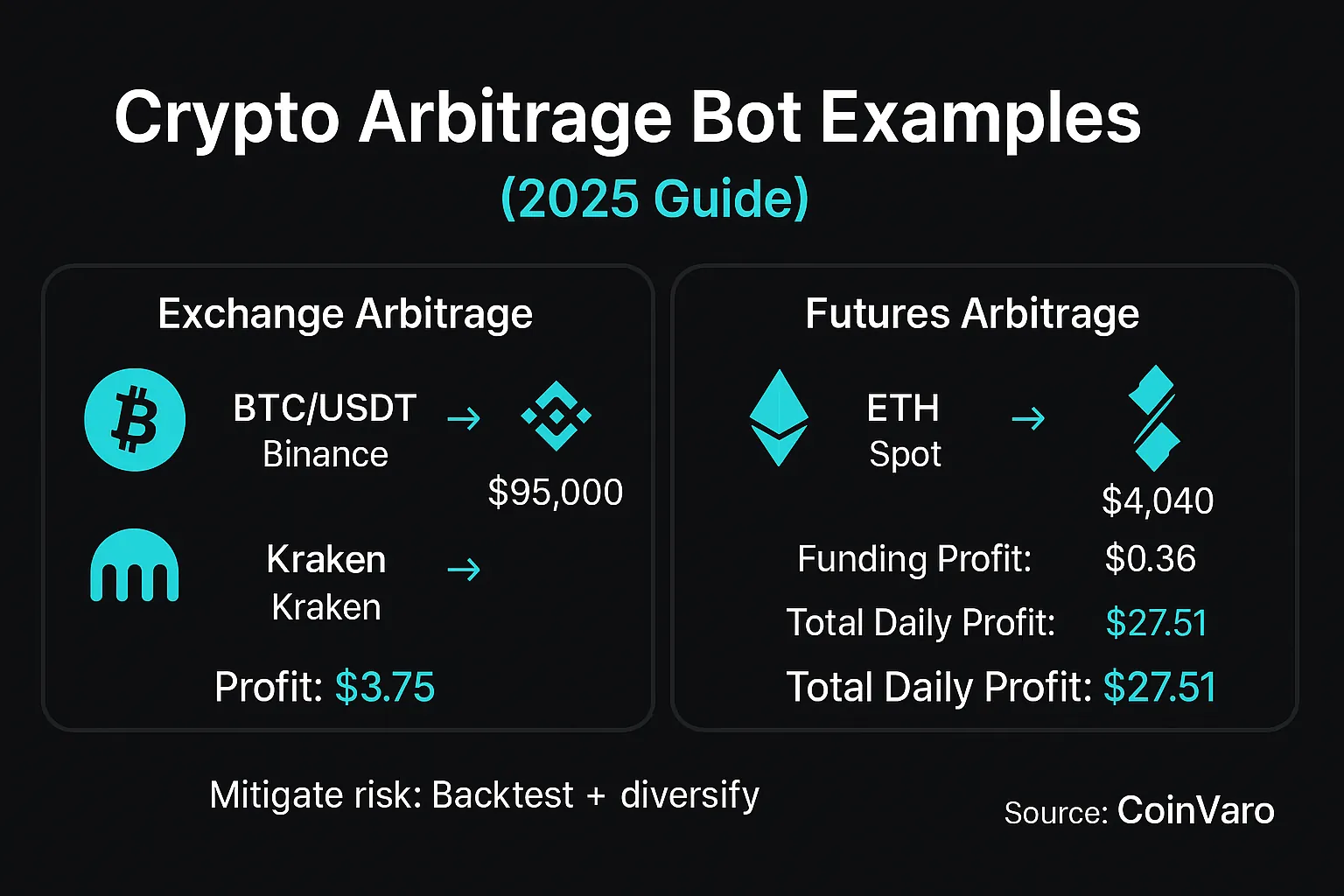 Crypto arbitrage bot examples infographic